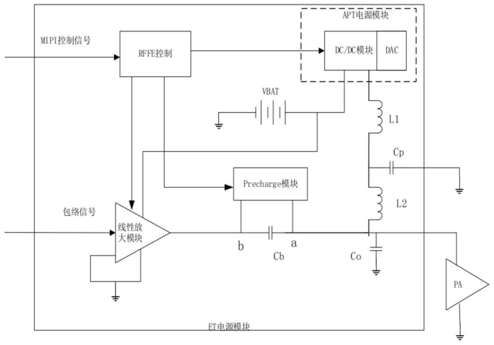 快速平滑切換包絡跟蹤和平均功率跟蹤的電源裝置及方法與流程