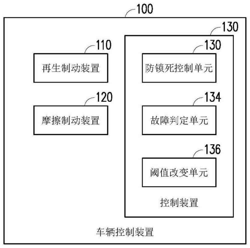 車(chē)輛控制裝置的制作方法