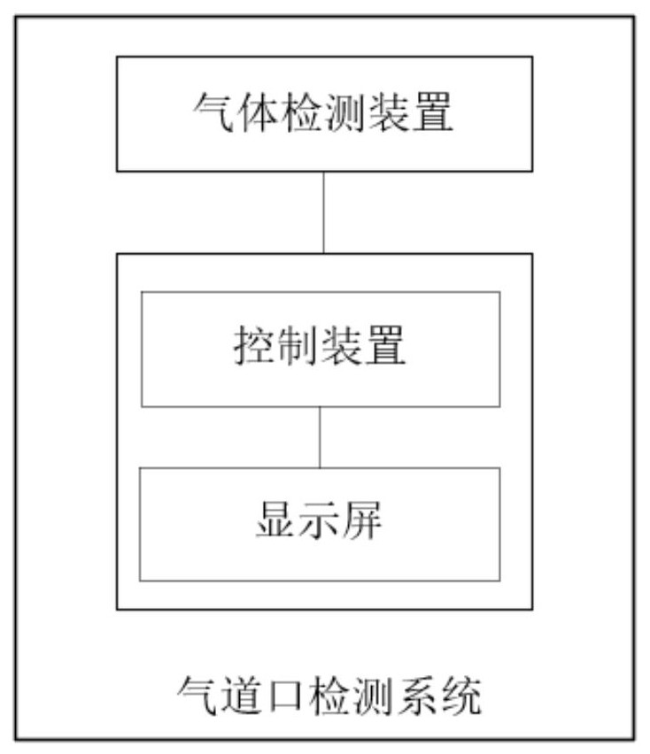 氣道口檢測系統(tǒng)、方法、設備、存儲介質及程序產品