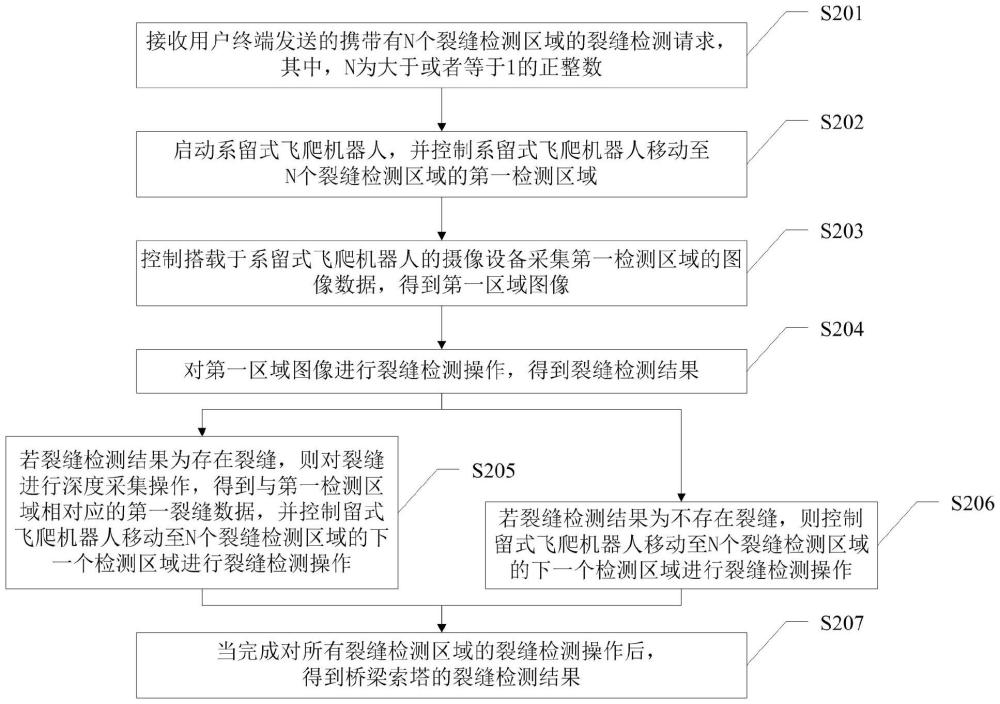 一種應用于橋梁索塔的裂縫檢測方法及相關設備