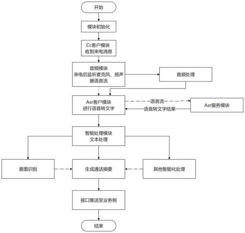 一種基于插件的智能語音識(shí)別增強(qiáng)系統(tǒng)的制作方法