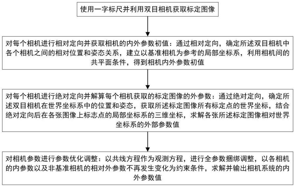 一種單標尺現(xiàn)場標定方法與流程