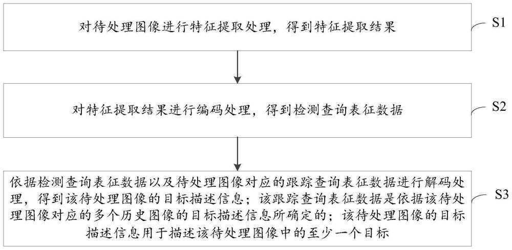 一種圖像處理方法、裝置、電子設(shè)備、計(jì)算機(jī)可讀介質(zhì)與流程