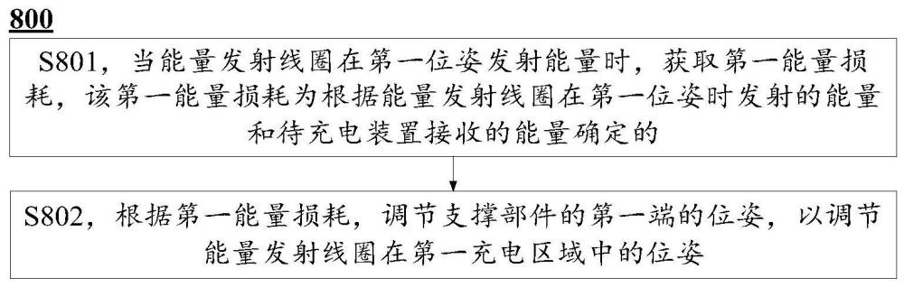 供電裝置及其控制方法、控制裝置和系統(tǒng)與流程