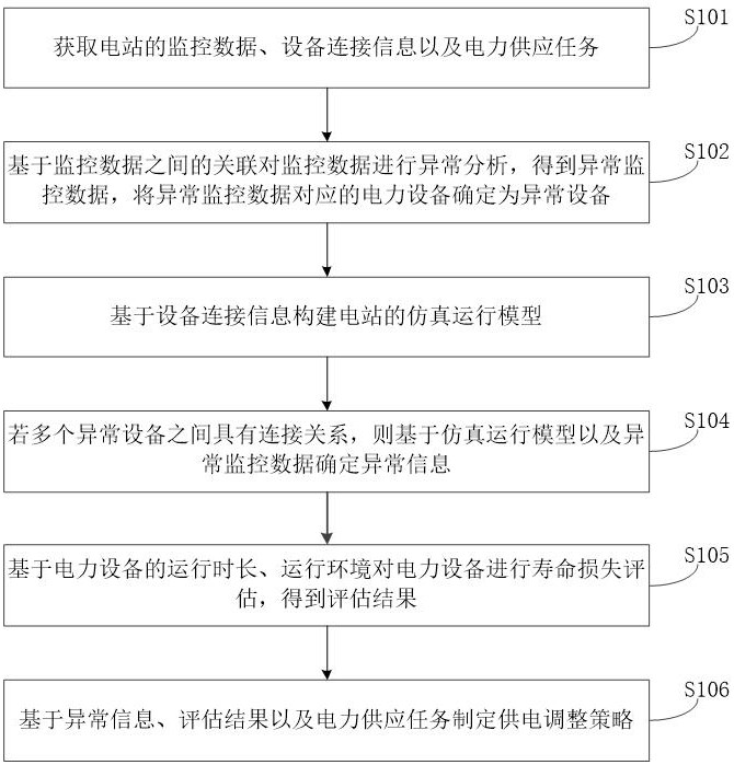 新能源電站智能監(jiān)控方法、系統(tǒng)、電子設備及存儲介質(zhì)與流程