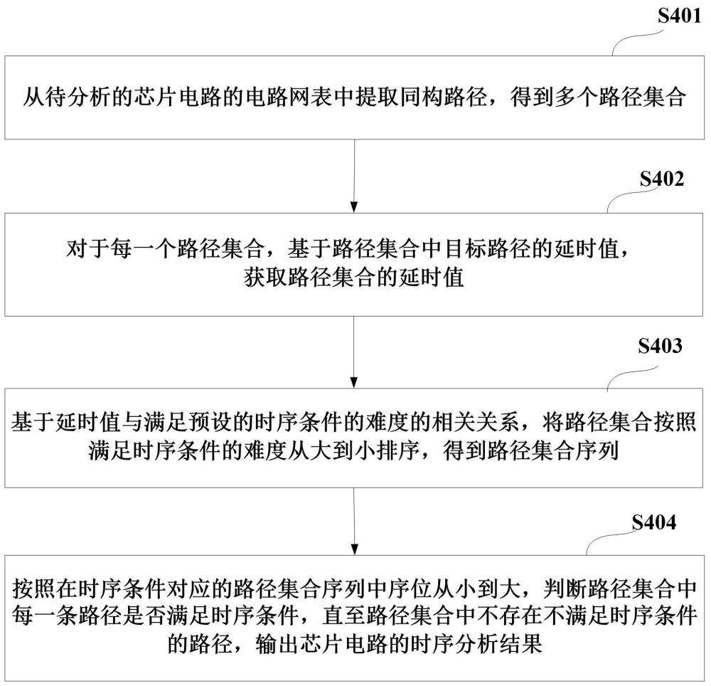 一種芯片電路的時序分析方法及相關(guān)裝置