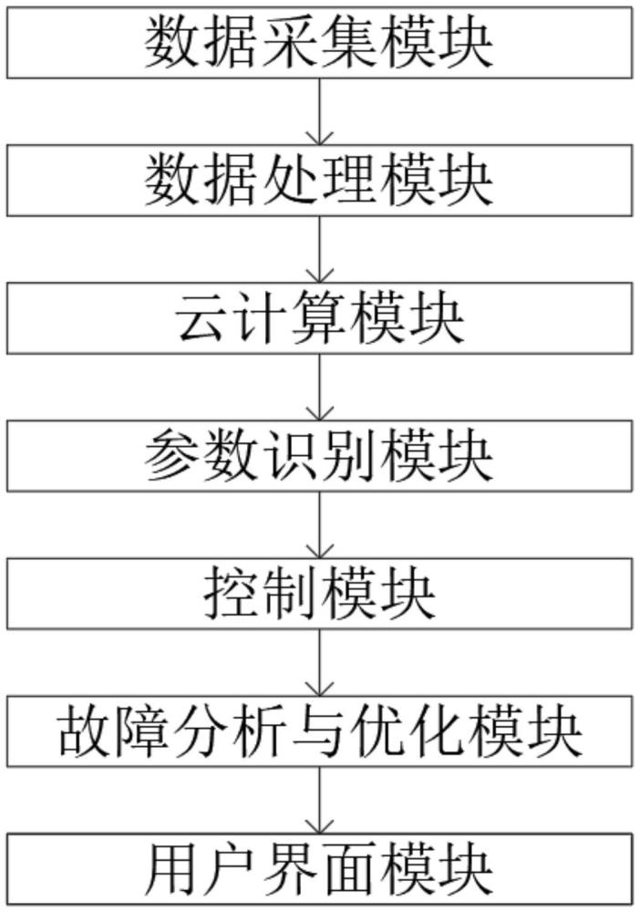 一種基于云計(jì)算數(shù)控機(jī)床設(shè)備的參數(shù)識(shí)別系統(tǒng)的制作方法