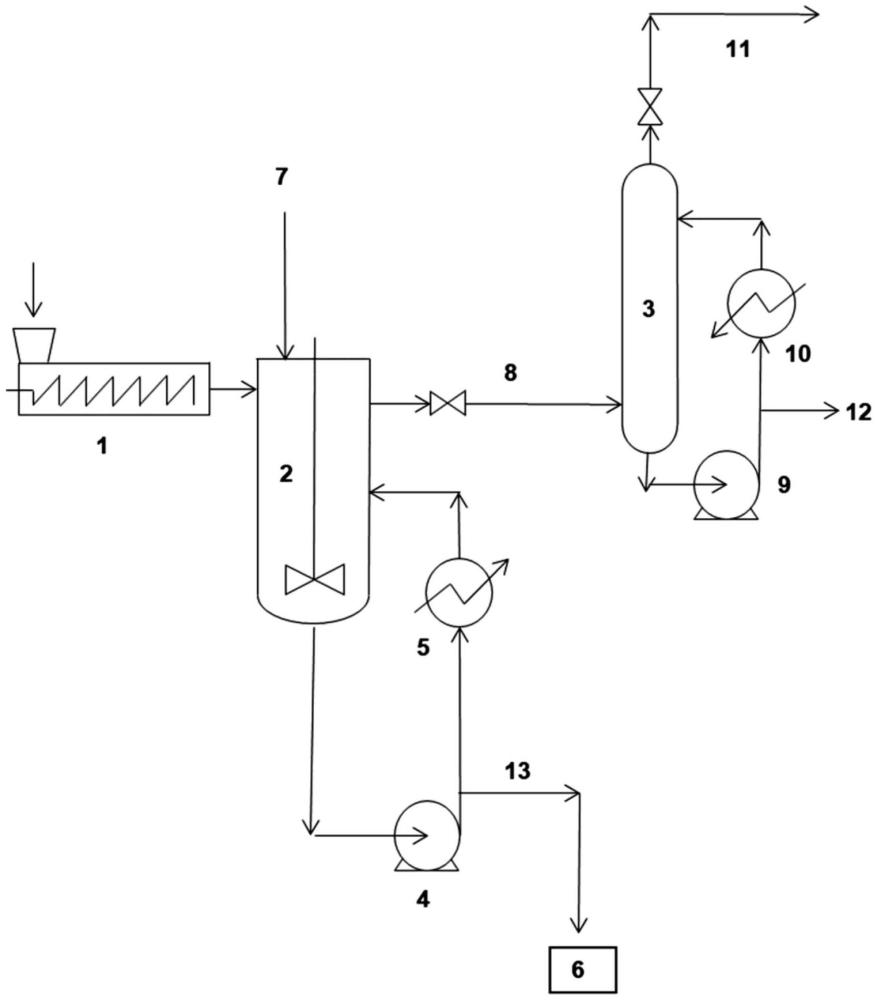 塑料廢材料的解聚工藝的制作方法