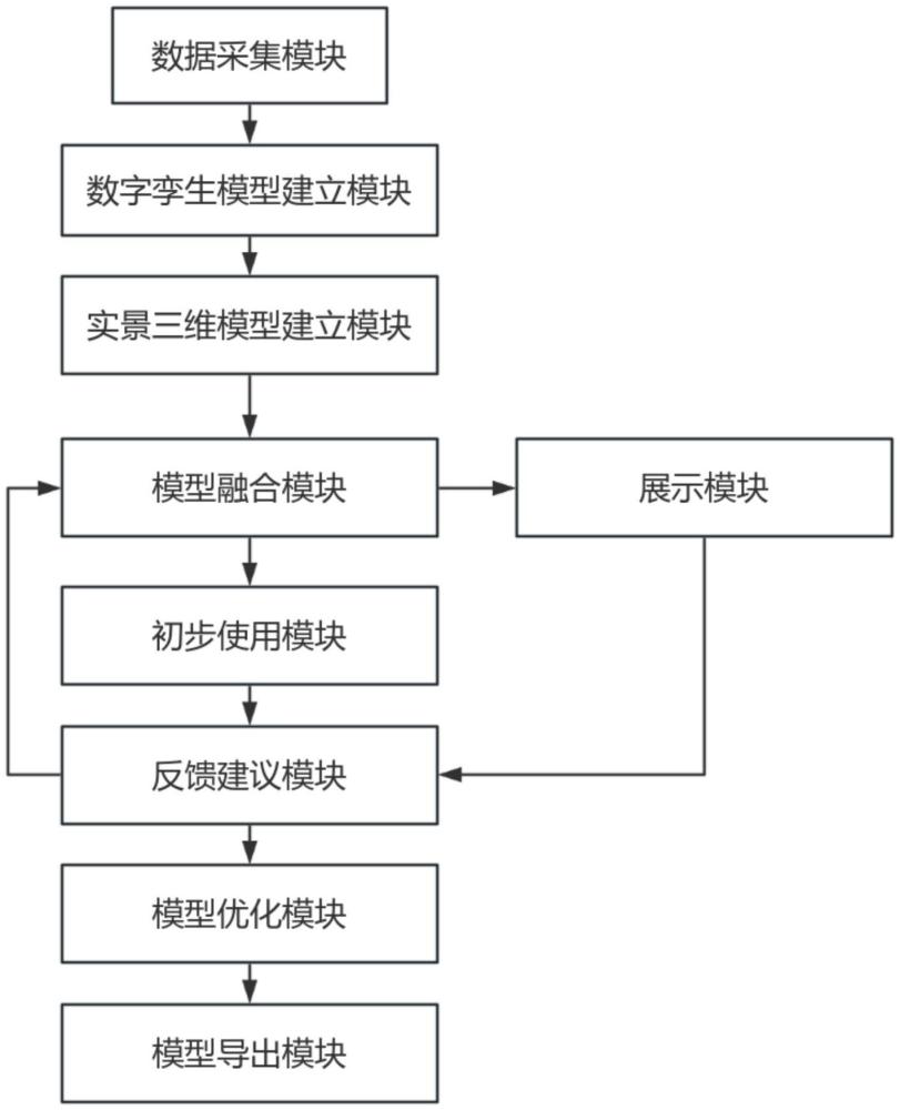 基于數字孿生的虛擬化培訓實景三維模型生成系統(tǒng)及方法與流程