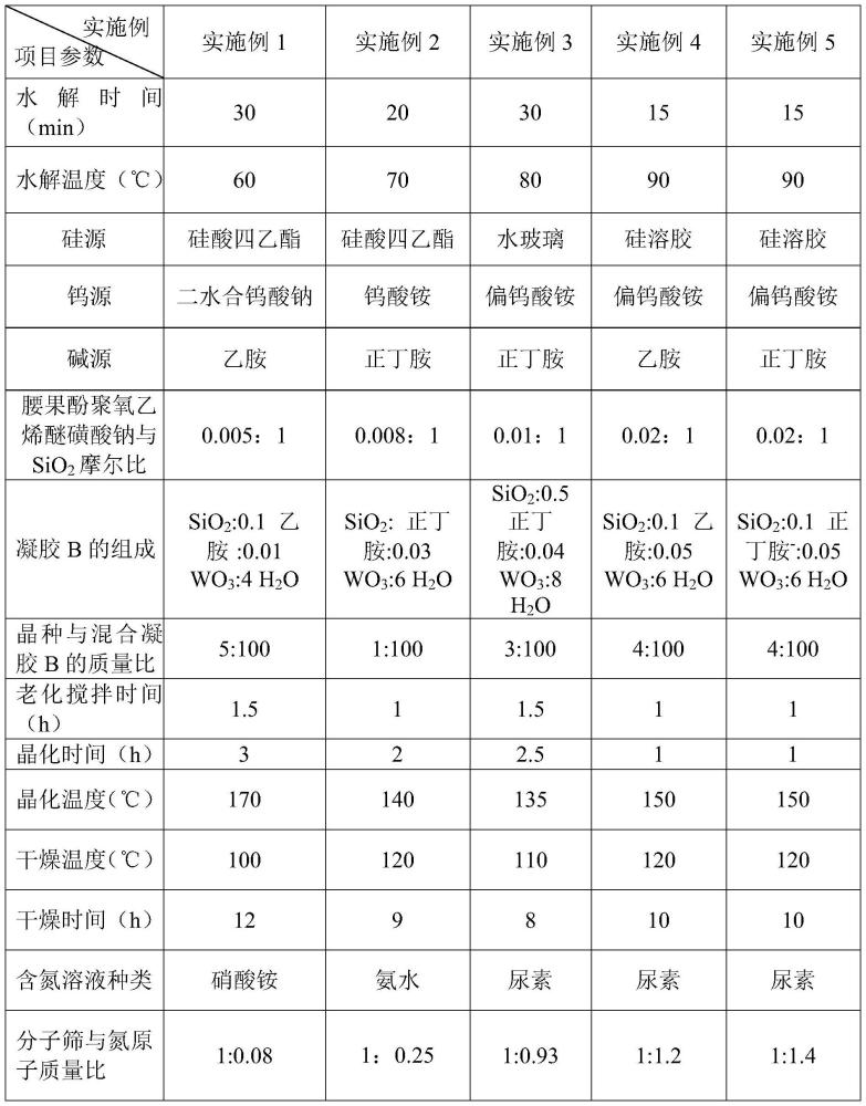 一種疏水性VOCs吸附劑的制備方法與流程