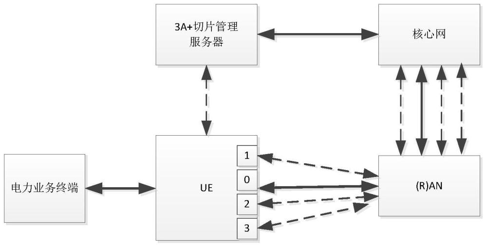 一種基于5G切片的電力數(shù)據(jù)傳輸方法及系統(tǒng)與流程