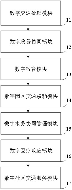 一種基于5G網絡智慧城市交通信息系統(tǒng)的制作方法