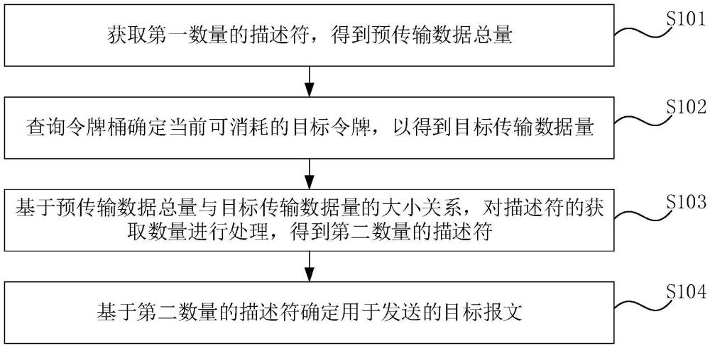 流量傳輸控制方法、裝置、電子設(shè)備、介質(zhì)及程序產(chǎn)品與流程