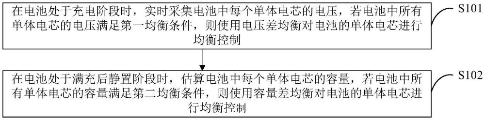 电池及其全时均衡方法、装置、控制器与流程