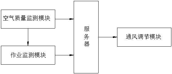 一種綜合型建筑節(jié)能通風系統(tǒng)