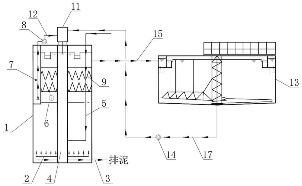 雙回流造紙廢水厭氧處理系統(tǒng)的制作方法