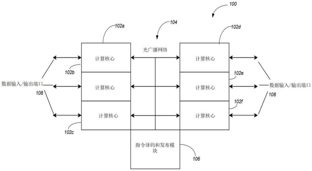 計算系統(tǒng)及數據處理方法、芯片封裝與流程