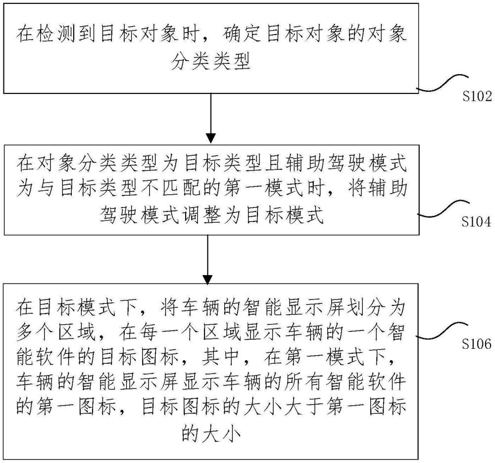 車(chē)輛輔助駕駛方法、裝置、存儲(chǔ)介質(zhì)以及電子設(shè)備與流程