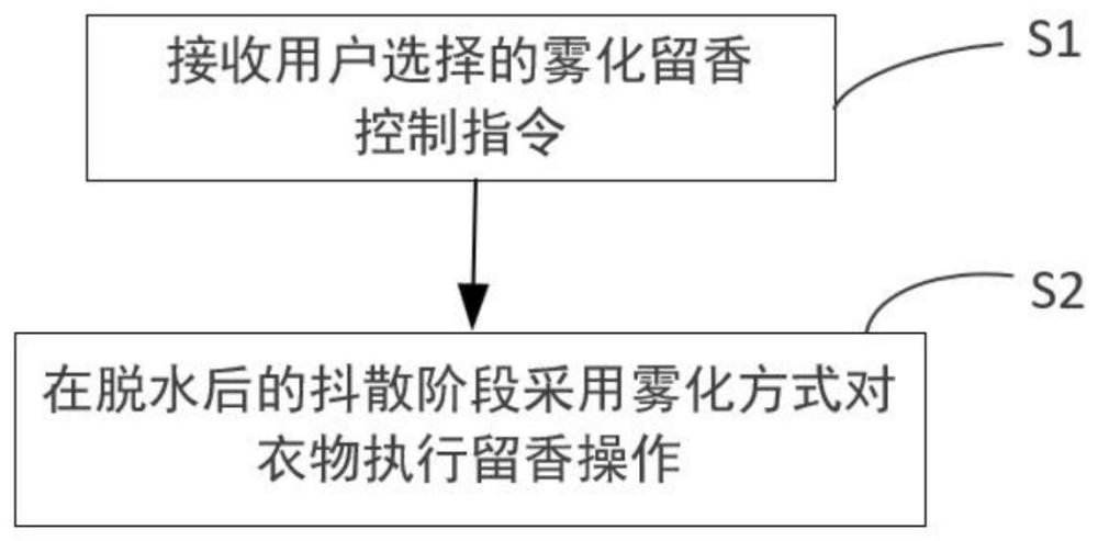 用于洗衣機的霧化留香控制方法及存儲介質、洗衣機與流程