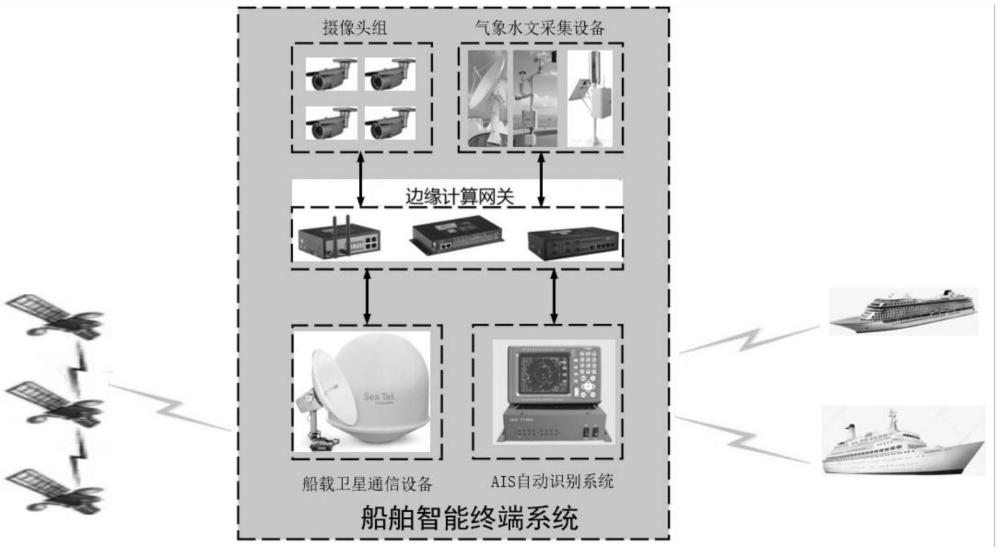 一種大中型船舶終端上的智能化管控方法及系統(tǒng)與流程