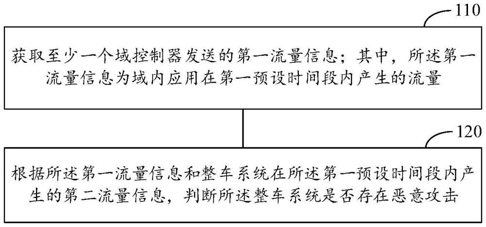 一種攻擊檢測方法、防護控制方法和裝置與流程