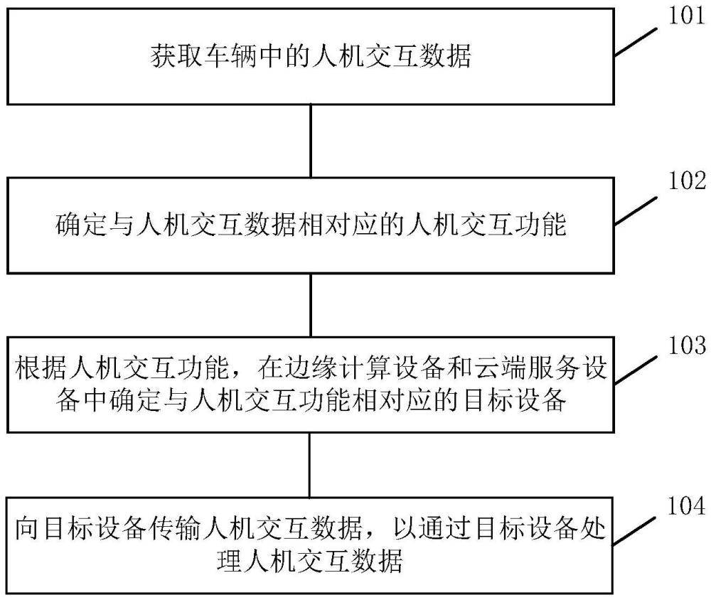 車輛數(shù)據(jù)處理方法、裝置，設(shè)備及車輛與流程