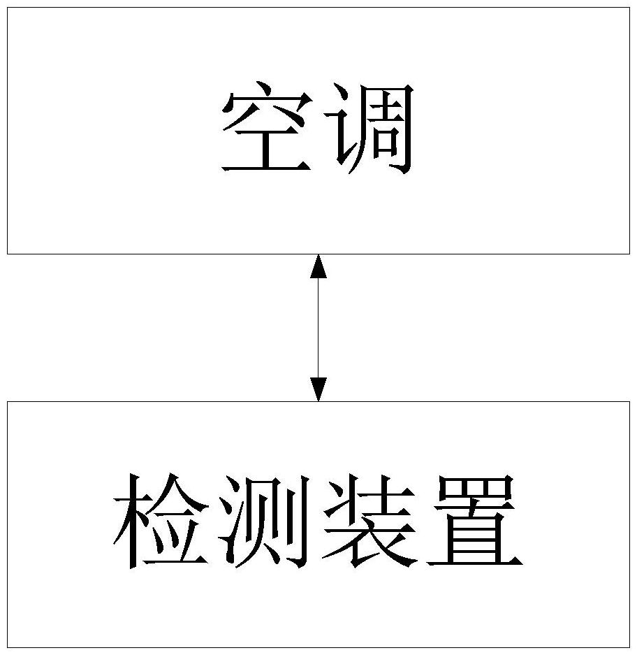 基于多溫度傳感器協(xié)同調(diào)控的空調(diào)系統(tǒng)的制作方法