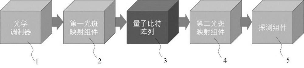 量子信息處理系統(tǒng)