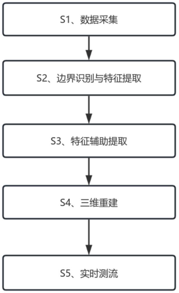 一種單攝像頭水交場景重建與實時測流方法與流程