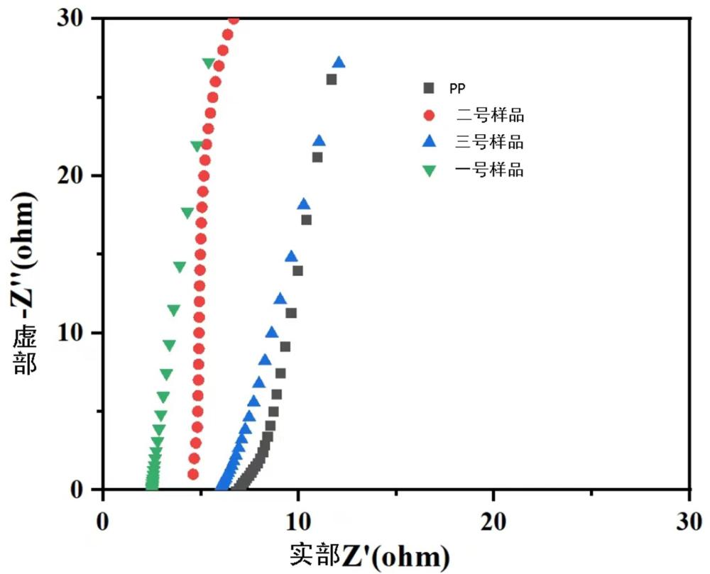 無孔隔膜及鋰電池的制作方法