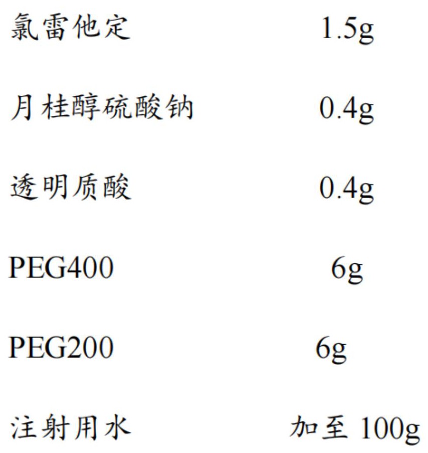 一種治療鼻炎的鼻腔給藥制劑、制備方法及用途與流程