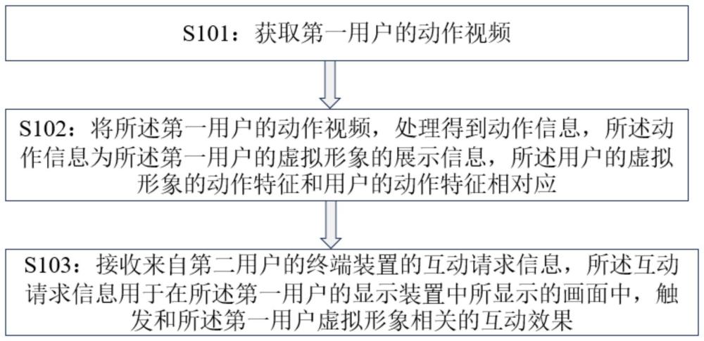 一種基于智能裝置的運(yùn)動(dòng)交互方法和裝置與流程