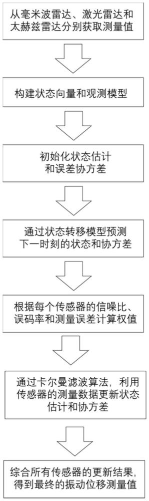 一種基于數(shù)據(jù)融合的跨水空介質(zhì)通信方法