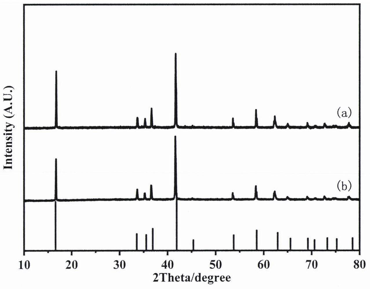 多種陽(yáng)離子共摻雜O3-NaNi1/3Fe1/3Mn1/3O2層狀鈉離子電池正極材料的制備方法