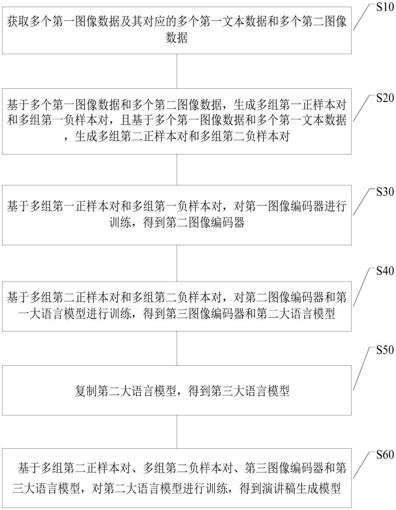 模型訓(xùn)練方法、裝置、設(shè)備及介質(zhì)與流程