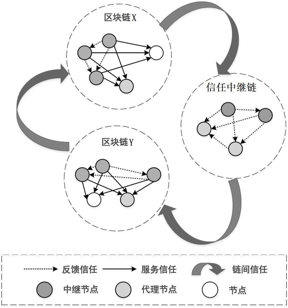 一種基于信任中繼鏈的抗惡意節(jié)點(diǎn)跨鏈數(shù)據(jù)隱私保護(hù)方法