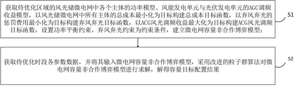 一種微電網(wǎng)容量配置優(yōu)化方法及系統(tǒng)與流程