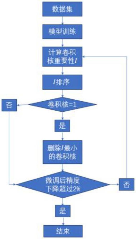 一種用于場(chǎng)景識(shí)別與切換的算法加速方法與流程