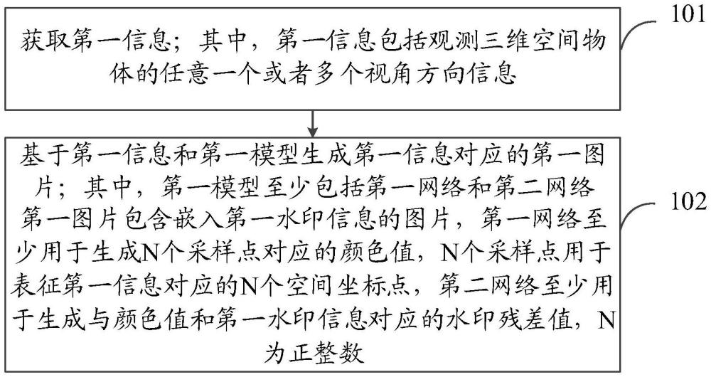 一種水印嵌入方法、裝置、存儲(chǔ)介質(zhì)及計(jì)算機(jī)程序產(chǎn)品與流程