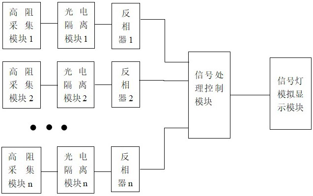 鐵路信號機(jī)點(diǎn)燈模擬裝置的制作方法