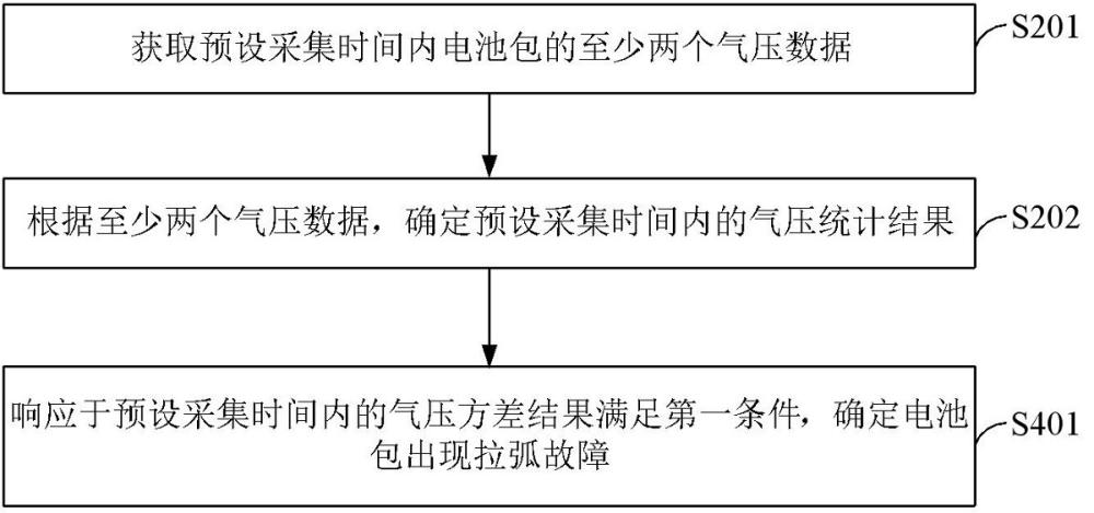 故障檢測(cè)方法、電池管理系統(tǒng)以及電池包與流程