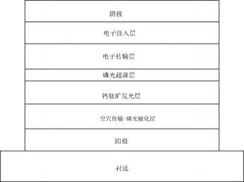 一種鈣鈦礦發(fā)光器件及其制備方法和應(yīng)用