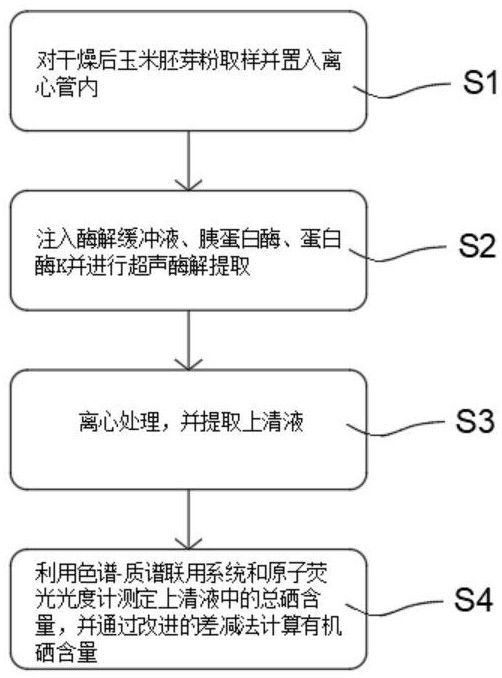 一种高硒玉米胚芽粉的有机硒含量检测方法与流程