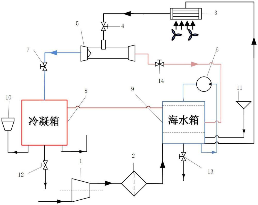 一種基于渦流管冷熱驅(qū)動的便攜式產(chǎn)水裝置