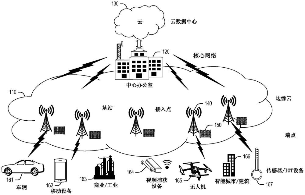 用于自主移动机器人的方法和装置与流程