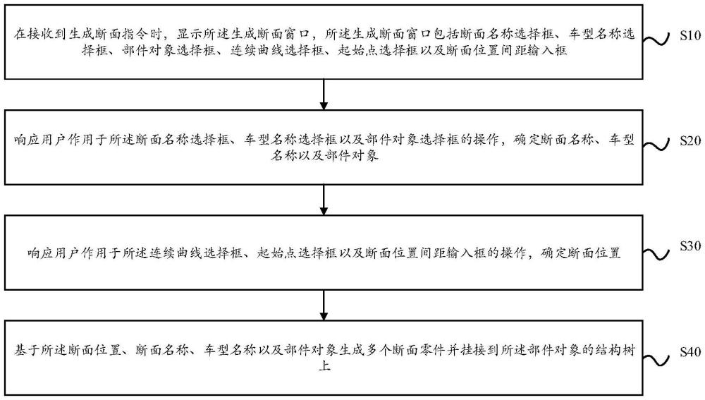 一種基于CATIA批量生成斷面的方法及系統(tǒng)與流程