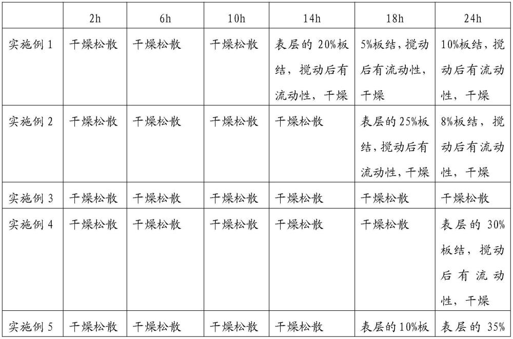 一種改善玉米浸泡水來源的蛋白肽吸潮性的工藝方法與流程