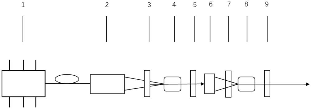 一種基于銩固體激光器泵浦的摻鉻增益介質(zhì)固體激光器