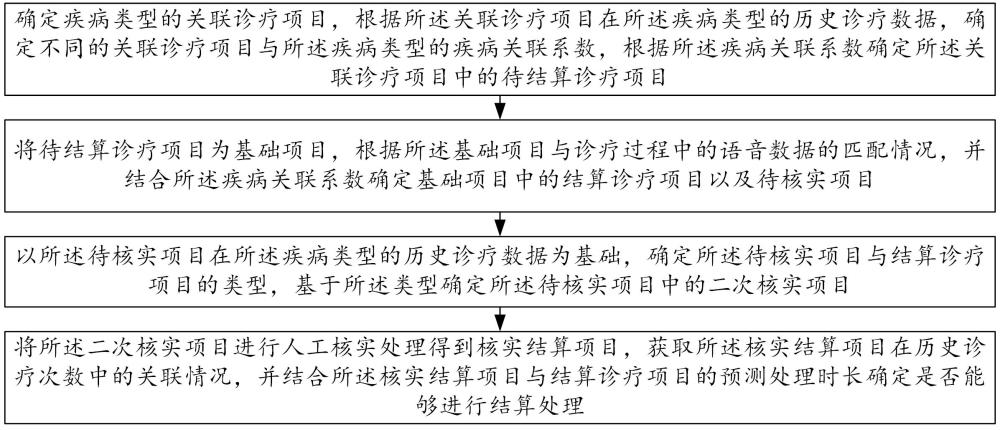 一種用于門診結算語音錄入系統(tǒng)及結算方法