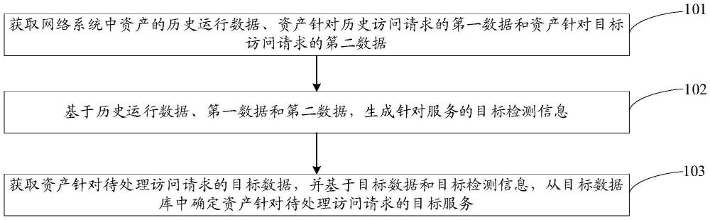 一种信息确定方法、装置、设备、计算机存储介质及计算机程序产品与流程